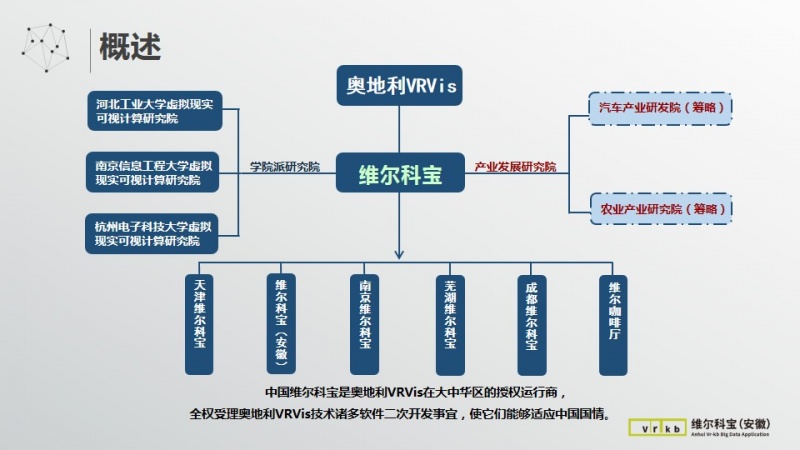 维尔科宝（安徽）应用大数据产业有限公司中期报告