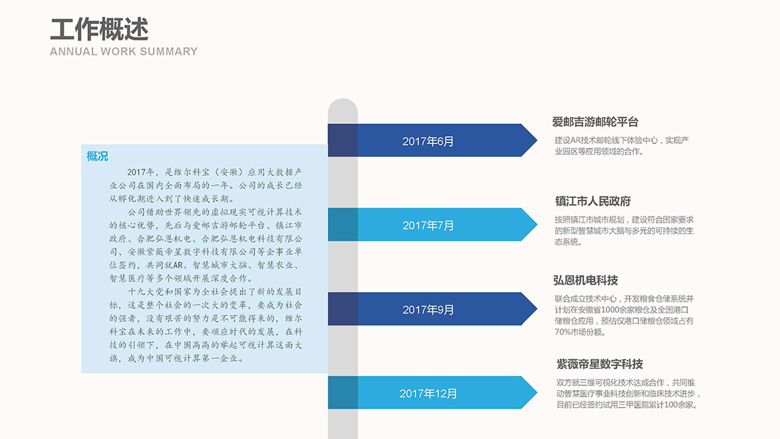 2017维尔科宝（安徽）应用大数据产业有限公司年终报告