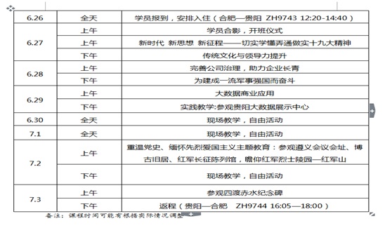 蜀山区优秀民营企业家高级研修班在贵州大学正式举办